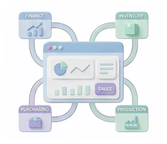 vendor erp terbaik i2C Studio